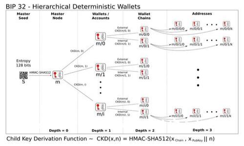 TPWallet支付密码的位数及安全性分析