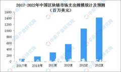 全面解析ELO虚拟币：投资