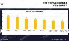 虚拟币私募与白名单投资