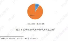 虚拟币发错链后如何安全