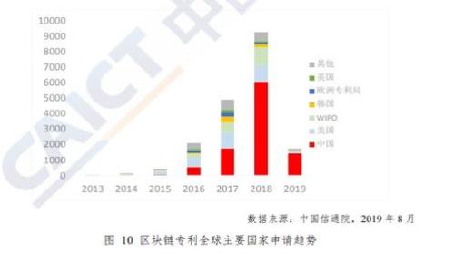 

区块链炒币与虚拟货币的全面解析：前景、风险与投资策略