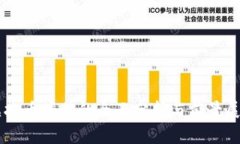 虚拟币授信的全面分析与