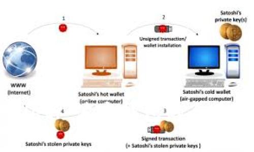 ### TPWallet: 波宝钱包的全面解析及其功能