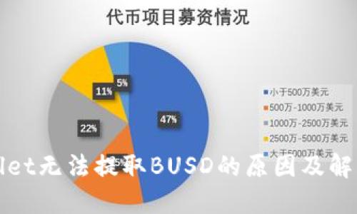 TPWallet无法提取BUSD的原因及解决方案