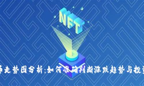 虚拟币走势图分析：如何准确判断涨跌趋势与投资策略