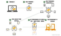 注意：以下内容为虚构示