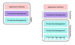 深入了解BitCny虚拟币：市