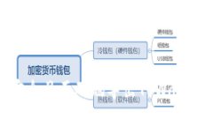 : 如何安全且正确地导出