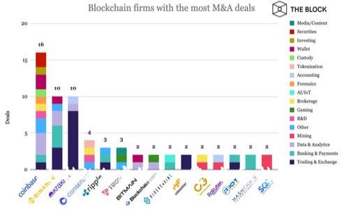 : TPWallet支持的加密货币一览：发币、转账及安全性分析