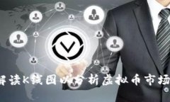 如何解读K线图以分析虚拟