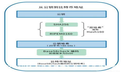 深度解析TPWallet：如何高效输入划点并您的数字资产管理
