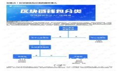 关于tpwallet和分投趣的全面