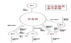 全球最大的虚拟币收录中
