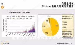 魔币：探索虚拟币的未来