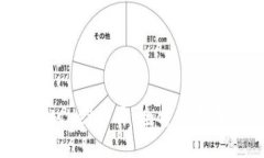 如何实现TPWallet多开：全方