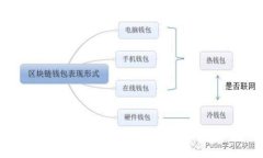 深入探讨：如何在币安交