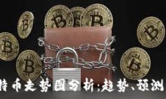   2023年比特币走势图分析