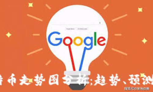   
2023年比特币走势图分析：趋势、预测与投资策略