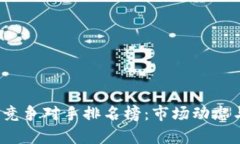 2023年虚拟币竞争对手排名