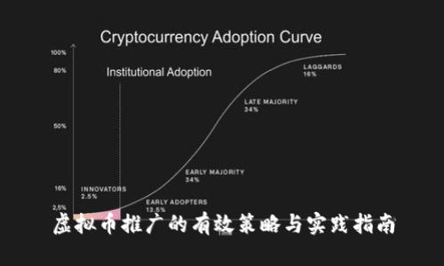 虚拟币推广的有效策略与实践指南