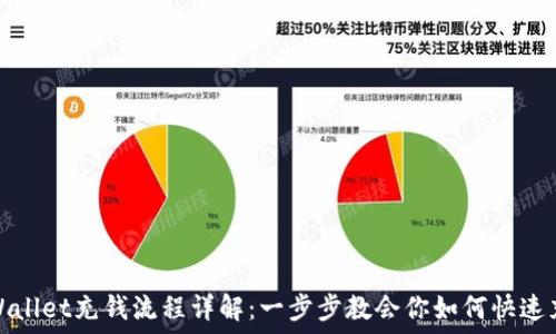 TPWallet充钱流程详解:一步步教会你如何快速充值