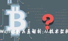 XF钱包与TPWallet的关系解析