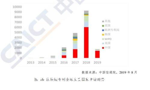 如何将欧意提现到TP钱包：详细步骤和注意事项