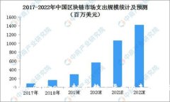 深入了解 Azure 虚拟币：数
