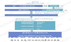 虚拟币投资：哪些币种未