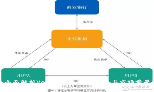 全面解析Velo虚拟币：创新技术与市场前景