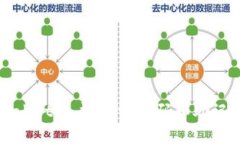 如何恢复TPWallet账户：忘记
