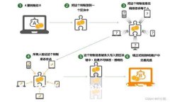 关于虚拟币的价格波动，