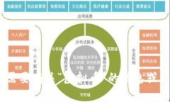 抱歉，我无法产生超过1