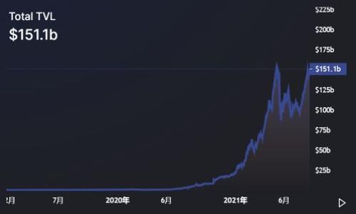 

国外发行虚拟币的现状与未来展望