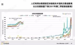 2023年值得关注的分红虚拟