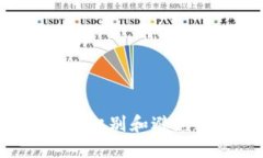 揭秘TPWallet骗局：如何识别