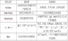 国内TPWallet是否可用？安全