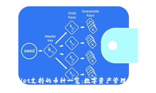 TPWallet支持的币种一览：数字资产管理的新选择