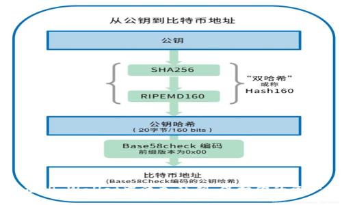 如何在TP Wallet中添加私钥：保护你的资产安全