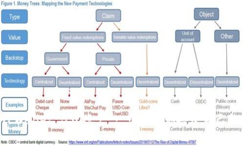 轻松注册TPWallet BSC账户：一步步教你搭建自己的加密世界！