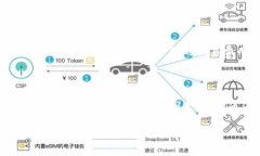 TPWallet转账U到币安：操作