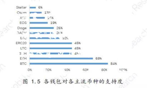 要在TPWallet中查看授权列表，你可以按照以下步骤进行：

1. **打开TPWallet应用程序**：首先确保你已经在手机上安装并运行TPWallet。

2. **进入你的钱包**：在应用主界面，选择你想要查看授权的具体钱包。

3. **找到授权管理**：通常在钱包的菜单栏中，会有一个“设置”或“账户”选项。点击进入。

4. **查看授权列表**：在设置或账户选项中，查找“授权管理”或“授权应用”“连接”之类的选项。点击后就能看到你钱包授权的所有应用和服务。

5. **管理授权**：在授权列表中，你可以查看每个应用的详细信息，以及是否需要撤销某些授权。

如果你在使用TPWallet的过程中有任何疑问，建议查阅官方文档或联系客服支持，确保使用的安全性和便捷性。