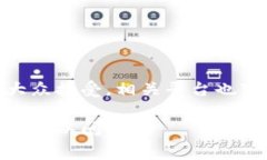 要将TPWallet中的U（也就是