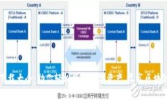 TPWallet下载大全：助你轻松