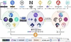 TPWallet DApps是TPWallet生态系