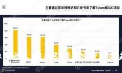 虚拟币之王：谁将引领加