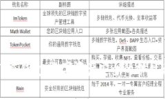 TP冷钱包：数字资产安全的