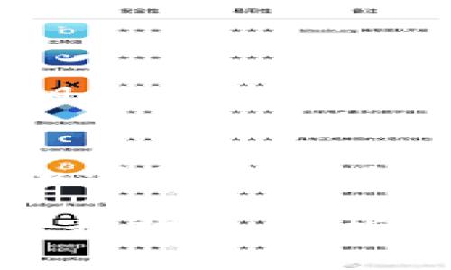 关于TPWallet的密钥查看，这里为您提供一些信息和步骤。不过，请您在处理任何与加密货币相关的操作时保持谨慎，确保您的信息安全。

### TPWallet密钥查看指南

什么是TPWallet？
TPWallet 是一款支持多种加密货币的钱包应用，旨在为用户提供安全便捷的数字资产管理服务。许多用户使用TPWallet来存储和管理他们的加密货币资产，并依靠其多功能性和用户友好的界面。

密钥是什么？
在加密货币中，密钥是一个极其重要的概念。最常见的是私钥和公钥。公钥就像你的银行账户号码，而私钥则像你的提款密码，只有你知道。在TPWallet中，您需要妥善保管您的私钥，以免资产被盗。

如何查看TPWallet的密钥？
以下是查看TPWallet密钥的详细步骤：

ol
listrong打开TPWallet/strong/li
首先，确保您安装并打开了TPWallet应用。如果您还没有安装，可以在相关的应用商店中找到并下载。

listrong登入账户/strong/li
使用您的账户信息（如邮箱和密码）登录TPWallet。如果您是首次使用，您需要注册一个新账户并按照指引进行。

listrong访问账户设置/strong/li
登录后，找到并点击“账户设置”或“安全设置”选项。这个位置可能会因版本不同而略有不同，但通常在主界面的菜单中可以找到。

listrong查看密钥/strong/li
在设置中，您会看到“密钥管理”或“导出密钥”等选项。根据提示，您可能需要提供额外的验证（如输入密码或使用生物识别技术）来确保安全。

listrong安全导出/strong/li
一旦进入密钥管理页面，您可以选择“导出私钥”。请确保您处于私密环境中，避免他人窃取信息。导出后，建议将密钥保存在安全的地方。
/ol

注意事项
1. **确保安全**：在查看和导出私钥时，务必确保周围没有其他人，防止信息泄露。
2. **备份密钥**：强烈建议您将密钥备份到安全的地方，比如密码管理器或安全的云存储。
3. **谨慎使用**：不要在不受信任的网站或应用上输入您的私钥，永远保持警惕。

常见问题
strong如果我丢失了私钥怎么办？/strong
如果您丢失了私钥，将无法恢复您的资产。因此，务必做好备份。

strongTPWallet的安全性如何？/strong
TPWallet使用行业标准的加密技术来确保用户的安全，但用户自己也需要负责任地管理私钥。

总结
TPWallet 是一个强大的工具，当您需要查看密钥时，遵循上述步骤可以帮助您安全地找到和管理您的私钥。记住，保护您的密钥就是保护您的资产，务必小心谨慎...

在进行任何与加密货币有关的活动之前，也请务必了解您的责任，制定适合自己的安全策略。希望这篇指南能帮助您顺利查看TPWallet的密钥，同时确保您在数字资产管理中的安全性！