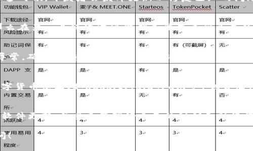关于“tpwallet里面的币为什么不变”的问题，可能涉及多个方面的原因。我们可以从以下几个角度来分析：

1. 钱包的基本功能
TP Wallet是一个多链数字货币钱包，它的基本功能是存储、管理和交易各种数字货币。然而，用户在使用时可能会遇到币种不变的情况，首先要明确的是，所谓的“币不变”通常指的是钱包中的余额没有变化，或者用户未能成功交易。

2. 网络问题
有时候，交易未能成功的原因可能是网络连接的问题。如果网络不稳定，TP Wallet可能无法与区块链网络进行有效的通信，从而导致余额显示不准确。这种情况下，用户可以尝试重新连接网络，或者等待一段时间后再查看余额。

3. 交易延迟
区块链交易有时会因为各种原因而出现延迟。例如，网络拥堵、交易费用设置过低等都可能导致交易未及时确认。用户可以通过区块链浏览器查询交易状态，如果交易已被确认但钱包仍未更新，则可能是软件的问题。

4. 钱包版本和应用问题
确保你使用的是TP Wallet的最新版本。老版本的软件可能存在bug，导致余额显示不正常。很多时候，开发者会发布更新以修复已知的问题。因此，及时更新应用程序是保持正常使用的重要步骤。

5. 秘钥和助记词的安全性
TP Wallet是基于私钥和助记词操作的。如果用户误删了相关信息或使用了不同的助记词，那么在另一个环境中可能就无法查看到原来的币种或余额。因此，确保你妥善保存好这些信息，不要轻易更换或遗忘。

6. 账户安全问题
在一些情况下，如果钱包的安全性受到威胁（例如被黑客攻击），可能会导致资产丢失或显示异常。确保持有强密码，并开启双重验证，确保你的资产安全。

7. 客服和社区支持
如果前述方法都无法解决问题，可以尝试联系TP Wallet的客服，寻求专业帮助。同时，许多数字货币社区（如Reddit、Telegram等）也会有用户分享经验和解决方案，可能会从中获取有效的信息。

总结
在使用TP Wallet的时候，用户需要保持警惕，定期检查钱包的状态，确保网络连接正常，保持软件更新，并妥善管理好自己的秘钥和助记词。通过找到问题所在，用户能够更好地管理自己在TP Wallet中的数字资产。

希望以上内容对你理解“tpwallet里面的币为什么不变”有所帮助。如有更多问题，请随时询问！