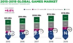 如何玩转Ape虚拟币：一步